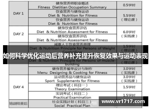 如何科学优化运动后营养补充提升恢复效果与运动表现