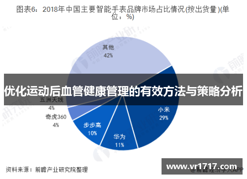 优化运动后血管健康管理的有效方法与策略分析