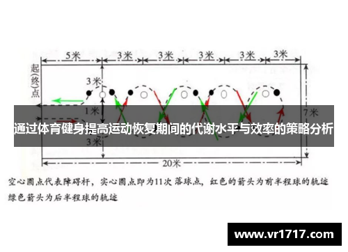 通过体育健身提高运动恢复期间的代谢水平与效率的策略分析