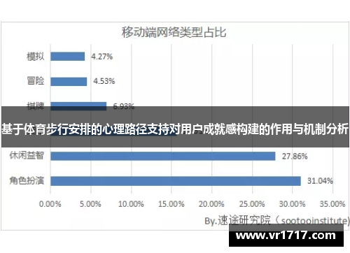 基于体育步行安排的心理路径支持对用户成就感构建的作用与机制分析