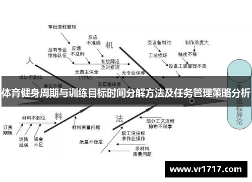 体育健身周期与训练目标时间分解方法及任务管理策略分析