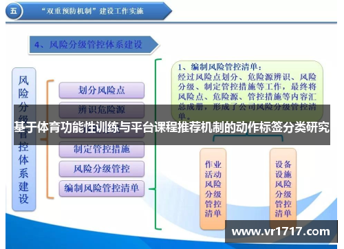 基于体育功能性训练与平台课程推荐机制的动作标签分类研究