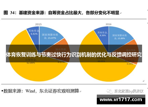 体育恢复训练与节奏过快行为识别机制的优化与反馈调控研究