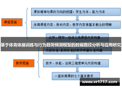 基于体育体操训练与行为趋势预测模型的数据路径分析与应用研究