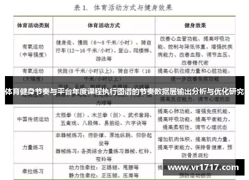 体育健身节奏与平台年度课程执行图谱的节奏数据层输出分析与优化研究
