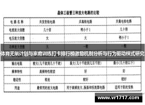 体育无氧计划与家庭训练打卡排行榜激励机制分析与行为驱动模式研究