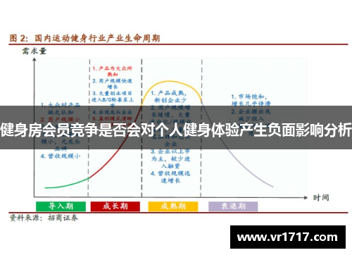 健身房会员竞争是否会对个人健身体验产生负面影响分析