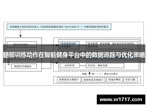 腿部训练动作在智能健身平台中的数据追踪与优化策略